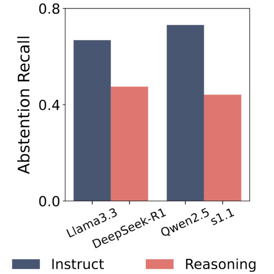 abstention-bench.png